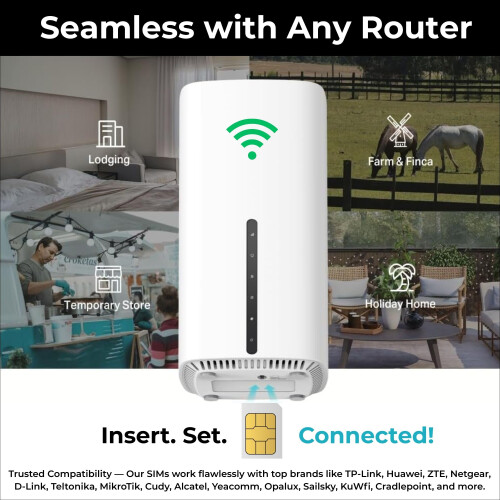 UK Multi-Network Data SIM Card | Automatically Sel 1