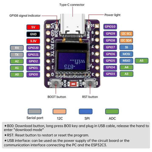 2PCS for ESP32 C3 Development Board with 0.42inch OLED Display for ESP32  Supports WiFi 2