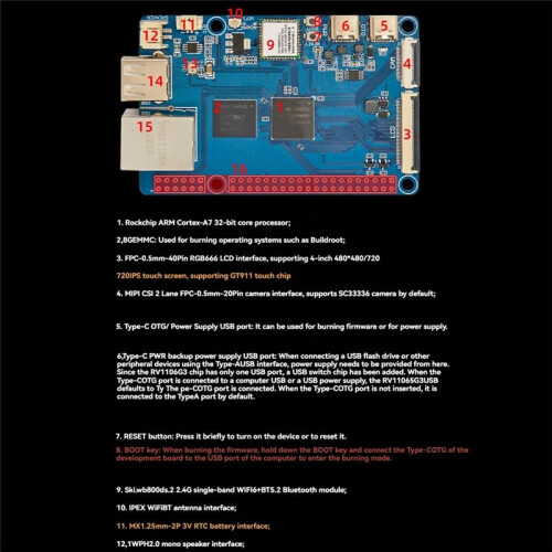 RV1106G3 Development Board 256MB DDR3L 1TOPS NPU WIFI6+BT 5.2 Linux AI Development Board Support Buildroot