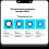 70Pcs 3D Camera Protection Sponge Sticker Front & Rear Camera Protection Tools Anti-Scratch Lens Protector Pads 3