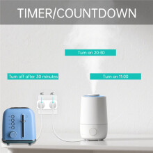 Tuya WiFi Socket Plug 16A Timer Fernbedienung Doppelsteckdose US-Stecker