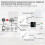 USB Multi-Mode Gateway Hub Gateway Zigbee 3.0 WiFi Relay Remote Control  USB Wireless Gateway 3