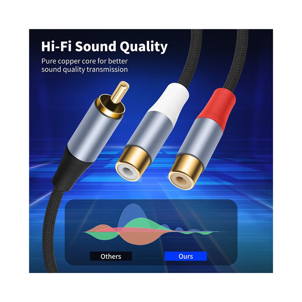 Stereo 3.5Mm Male To Dual Rca Y Splitter Cable Jack Audio Adapter For Computer Phone Amplifier Speaker Home Theater 6133053055407