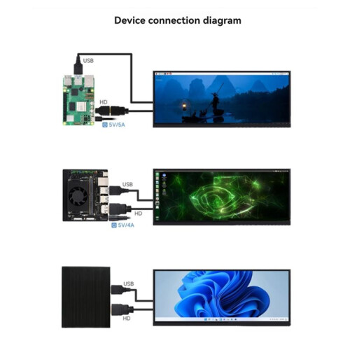 Tela IPS de 12,3 Polegadas com 10 Pontos de Toque Capacitivo, Resolução 1920x720, Compatível com  e Ângulo de Visão Total de 178 para Raspberry 1