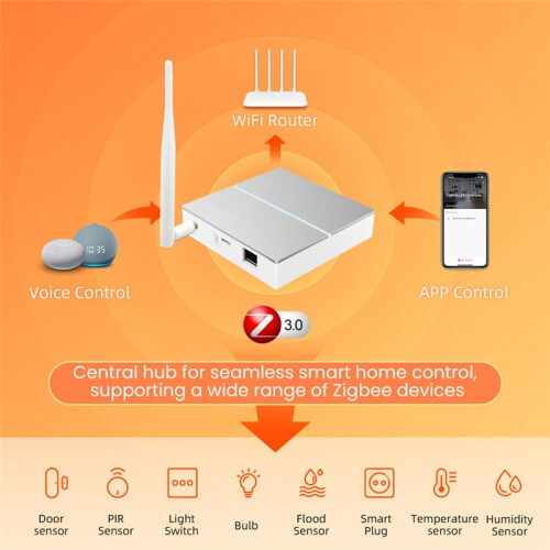 Tuya Zigbee3.0  Gateway Hub Wired Gateway Bridge with Antenna for  Home Bridge Wireless Remote Controller 2