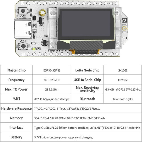 2 Sets ESP32 LoRa V3 Development Board with 868MHz LoRa Antenna Integrated WiFi  SX1262 2