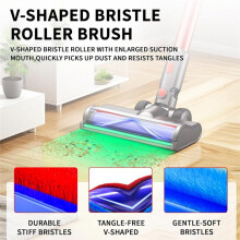 Vacuum Compatible with V7 V8 V10 V11 V15 G5 Gen5, Quick-Release Soft Roller Cleaner with Full-Area LED Green Light