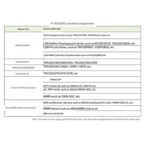 DSP Emulator Programmer XDS100 XDS100V2 JTAG Debugger Suitable for TI ARM9 A8 TMS320 TI DSP CCS5-CCS10 1
