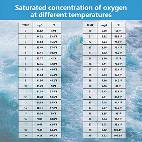 Dissolved Oxygen Meter,Portable 0.0-30Mg/L Dissolved Oxygen Meter Range,Dissolved Oxygen Test Kit 1