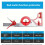 3 in 1 300mm Square Right Angle Ruler Measuring Ruler Multi Combination Protractor Tools Woodworking Tools Red 2