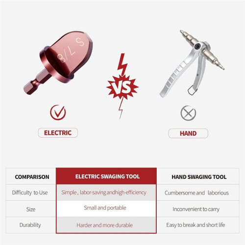 HVAC Repairing Tools, Air Conditioner Copper Pipe Expander Swaging Tool,1/4In Hexagonal Handle Copper Pipe Flaring Tool 2