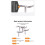 Woodworking Lathe Tool Holder Special Shape Tool Holder Holder Woodworking Combination Tools Special-Shaped Tool 1 Inch 4
