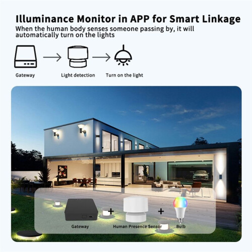 Tuya Zigbee Mänsklig Närvarosensor Andningsrörelsedetektering Trådlös Anslutning  Hemsäkerhetslarm