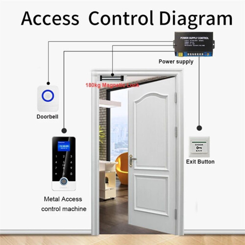 Tuya App  Fingerprint Access Controller Standalone RFID Keyboard Touch Keypad Waterproof Door Entry Opener
