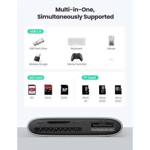 Ugreen USB-C auf SD/TF + USB-Speicherkartenleser 1
