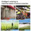 Tuya  Zigbee Sprinkler Timer IP66 Waterproof Programmable Irrigation Valve Build in Water Metering Sensor 8