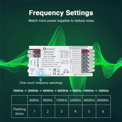 GLEDOPTO GL-C-204P Five-in-One Light Strip Controller 12-48V Wide Voltage Zigbee+2.4G RF Compatible with HA 2