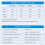 1Pcs NRF52810 Beacon Tag with Accelerometer Sensor BLE5.0  Low Power Consumption Module Ibeacon, Black 6