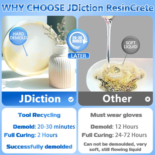 JDiction ResinCrete - 1000g Water Based Casting Resin for Beginners 1
