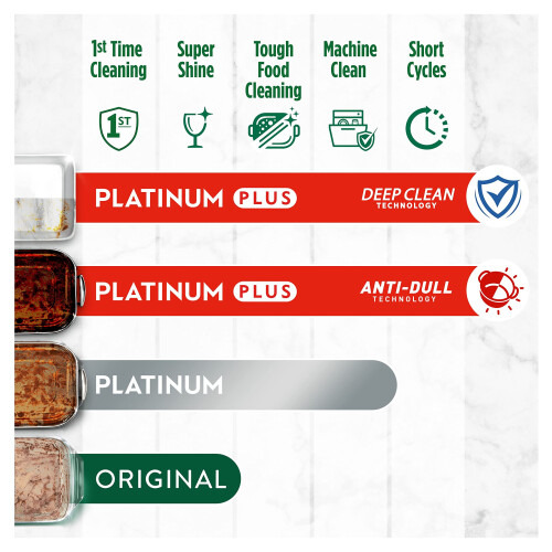 Fairy Original All in One Auto Dishwashing Tablet, 110CT 2
