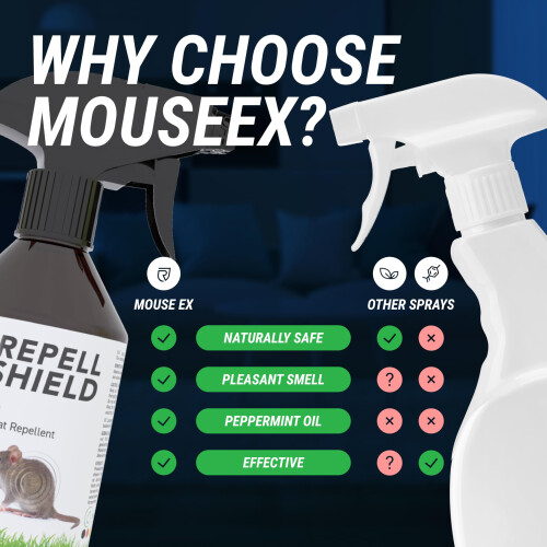 RepellShield Rat & Mouse Repellent Spray - Alternative to Mouse Traps 250ml 1