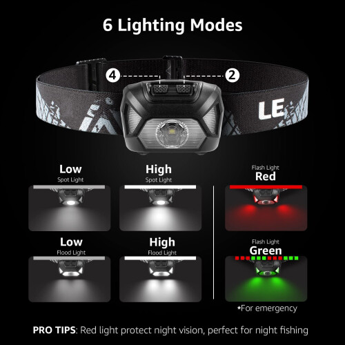Lepro Head Torch, 2 Pack Super Bright LED Headlamp with 6 Lighting Mod 2