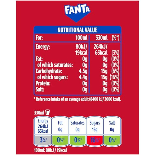 Fanta Fanta Fruit Twist 8 x 330ml Cans 2
