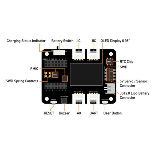 For Seeed Studio Expansion Board Base for XIAO with Grove OLED - IIC, Uart, Analog/Digital 2