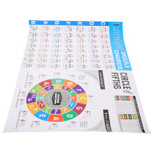 4St Coated Papier Ukulele Akkoorden Poster Leer Beginners Multi