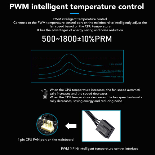 Silent 120mm PWM Fan MFDB 52.9CFM White 1