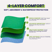 Absorbent Positioning Bed Pad with Handles,Waterproof Incontinence Bed Pads Bed Mobility Under Pads to Aid Seniors