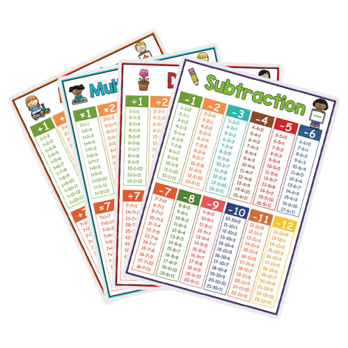20Pièces Posters Multiplication Maths Enfants Usage Maison École