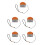 5Pièces Trimmer Bord Bois Manuel Acier Orange Pour Finitions Soignées 10