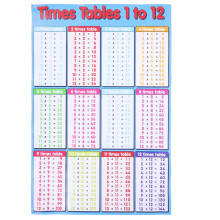 Educational Math Posters Multiplication Table Math Learning Tools Educational Table Chart Posters For School Classroom