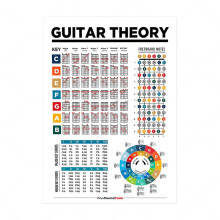 Music Education Fretboard Notes Guitar Scales Chart Guitar  Musical Poster Art Canvas Painting Home Decoration