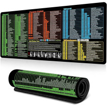 Excel puskalap egérpad, billentyűzet alátétek asztalra, Excel egérpad irodába és otthonra (MP-29)