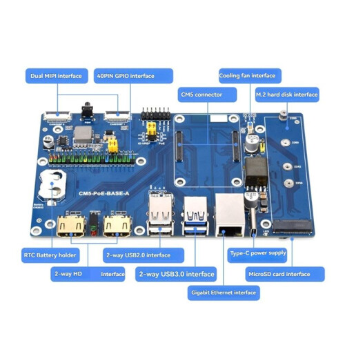 Waveshare for Raspberry Pi Compute Module 5 IO Board with PoE Feature for All Variants of CM5 Module Core Board 2