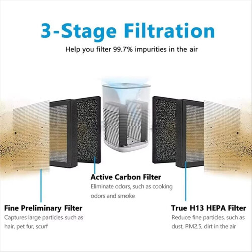 -H128 Replacement Filter for LEVOIT -H128 Air Purifier H13 True HEPA Replacement Filter 1