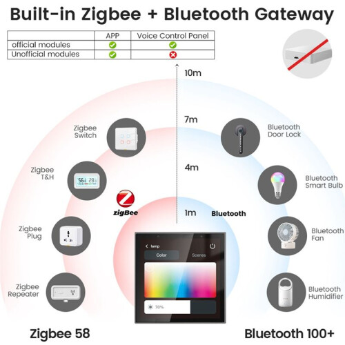 Home Control Panel Voice Control Interruptor Tuya  Home with 4-Inch Touch Screen for  Home Control 1