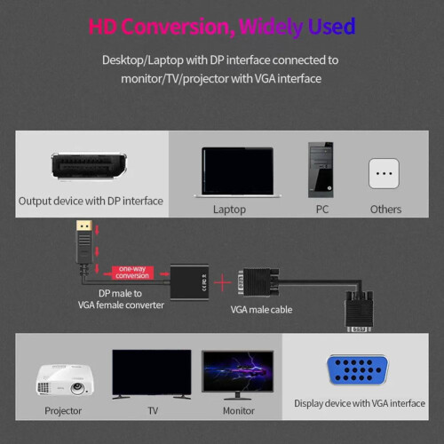 Adaptérový kabel 1080p DP DisplayPort samec na VGA samice 2
