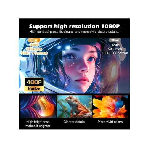 Φορητός προβολέας Full HD 1080P για οικιακό κινηματογράφο και κάμπινγκ σε εξωτερικούς 2