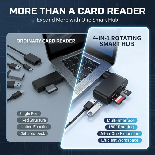 Περιστρεφόμενος διανομέας USB 2.0 4 σε 1 – 480Mbps, περιστροφή 180 1