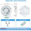Lâmpada LED de 4 polegadas para ventilador de teto, 18W, 3000K 3