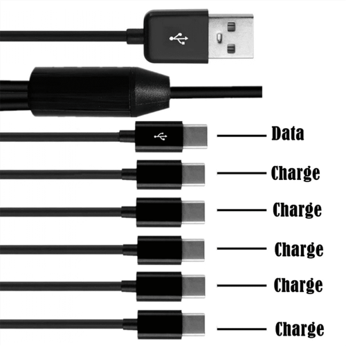 Καλώδιο διαχωριστή USB τύπου C 6 σε 1 για μεταφορά δεδομένων, φόρτιση για τηλέφωνο, 2