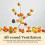 Fruit Bowl Metal Multi-Arm Stand 360 Rotating 5
