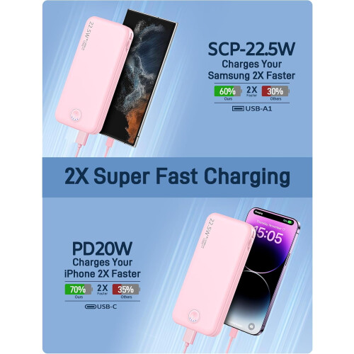 Γρήγορη φόρτιση 22,5W, τροφοδοτικό USB-C 12000mAh με πρίζα και 2 καλώδια—Ελαφρύς 1