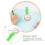 Directional Compass Multi-use Hiking Backpacking Compass Small Map Compass Tool 4