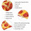 Capa para almofada de corpo em formato de pizza, 50x137cm (20x54 polegadas), com zíper. 3