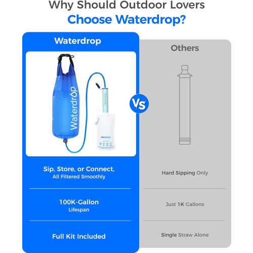 Gravity Water Filter Straw 0.1 Micron 1.5 Gallon 2