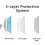 BalsaCircle 50 Disposable 3 Layers White Blue Breathable Earloop Face Masks Protective Covers Pollution Dust Germs 2